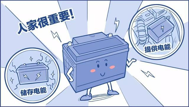 鉛酸蓄電池虧電后如何修復(fù)？